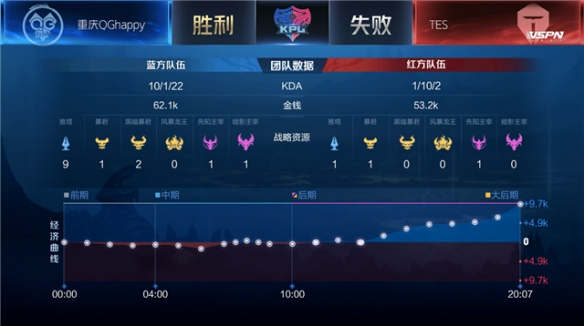 他在一场比 他在一场比