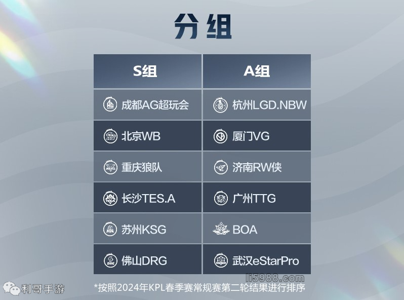 改变了压力